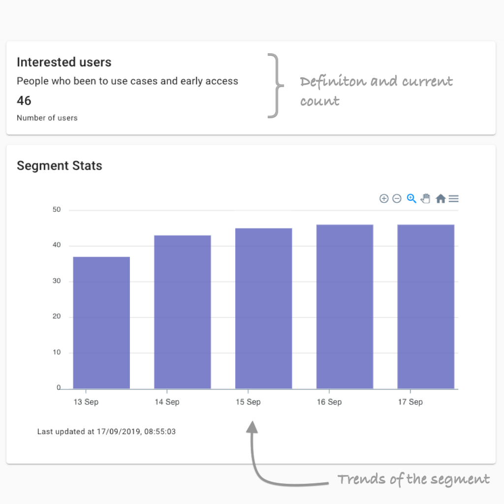 Introducing Segment Analytics- Featured Shot